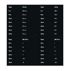 Amunicja RWS .223 Rem. TMS 3,6g/55gr
