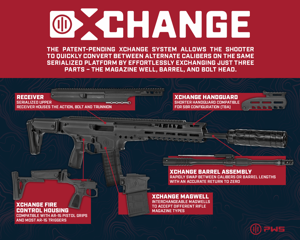 UXR X-Change